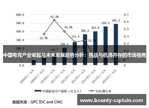 中国电竞产业崛起与未来发展趋势分析：挑战与机遇并存的市场格局