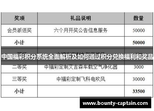 中国福彩积分系统全面解析及如何通过积分兑换福利和奖品